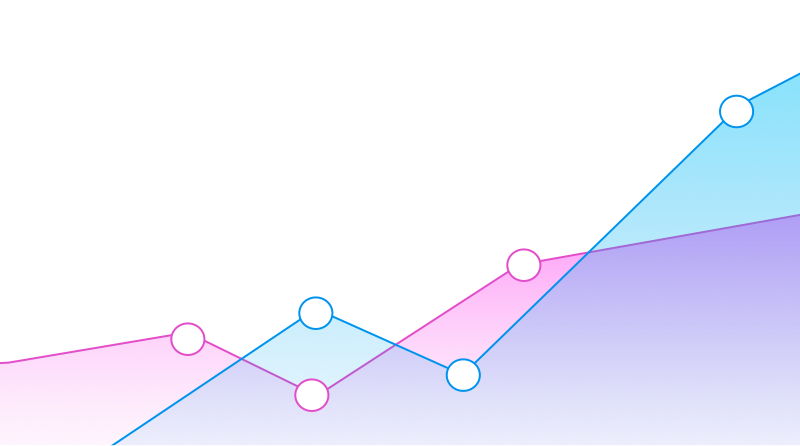 Buffer Analyze 2 | Digital Marketing Community Buffer Analyze