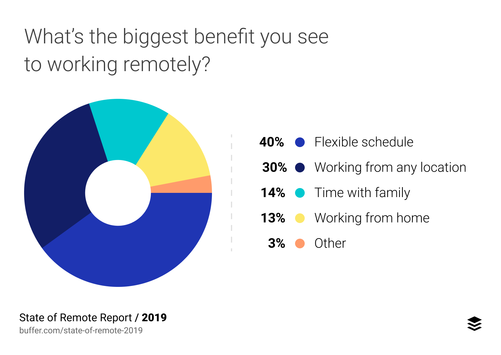 Remote Work Communications: An Essential Guide | ICPlan