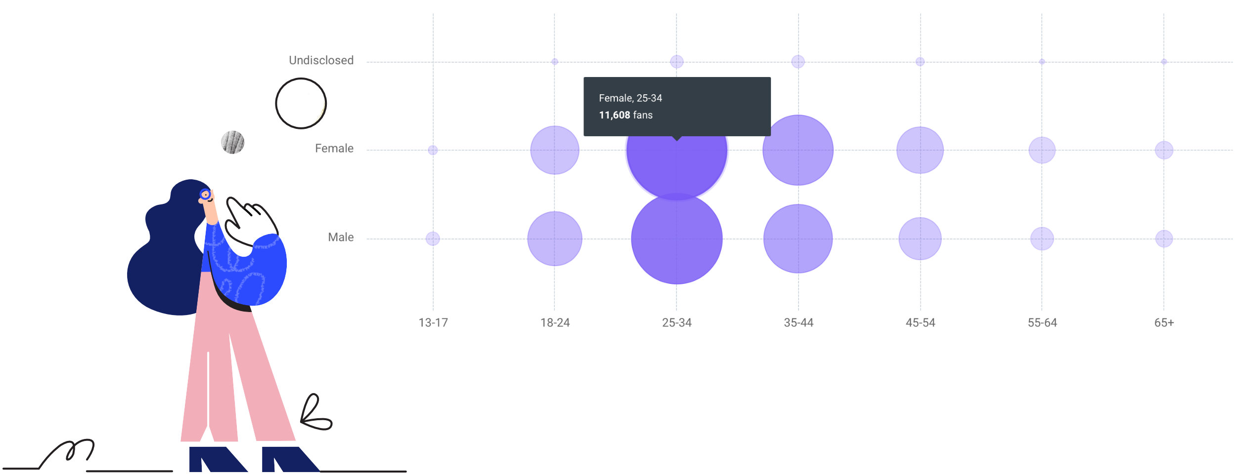 Social media audience insights
